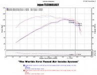 Injen intake dyno sheet.jpg