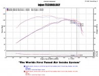 Sonic Intake Dyno Chart.jpg