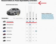 2016 Chevrolet Sonic Best Subcompact after 3 years.jpg